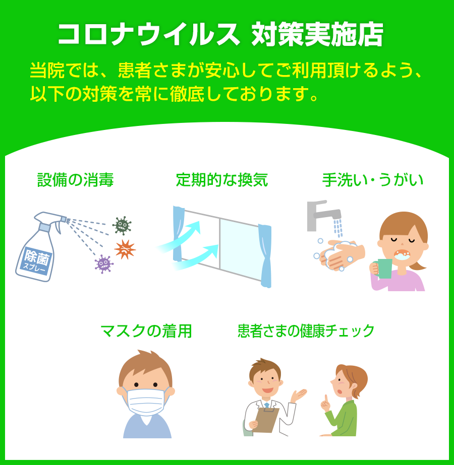 コロナウィルス対策